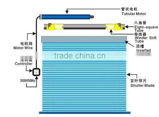 china tubular motor on sale