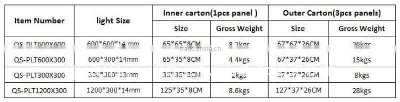 Newest Dimmable 1200x600 LED Panel Light(Hot sale)