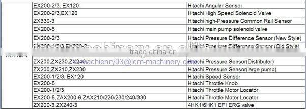 Excavator shaft sleeve,bushing A820208000360 for SY465C