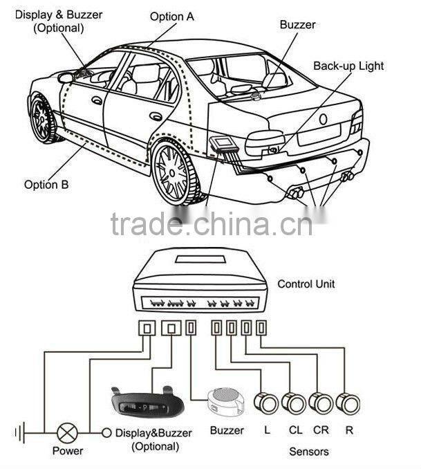 With CE/FCC/E-MARK approval Ultrasonic radar detectors