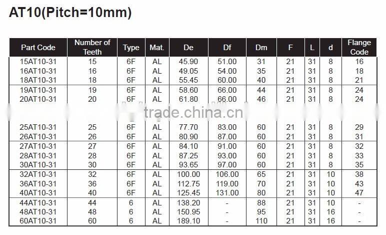 AT10 (10mm Pitch) Toothed Pulleys