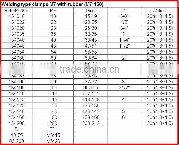 metal clamps for pipes pipe clamp for greenhouse