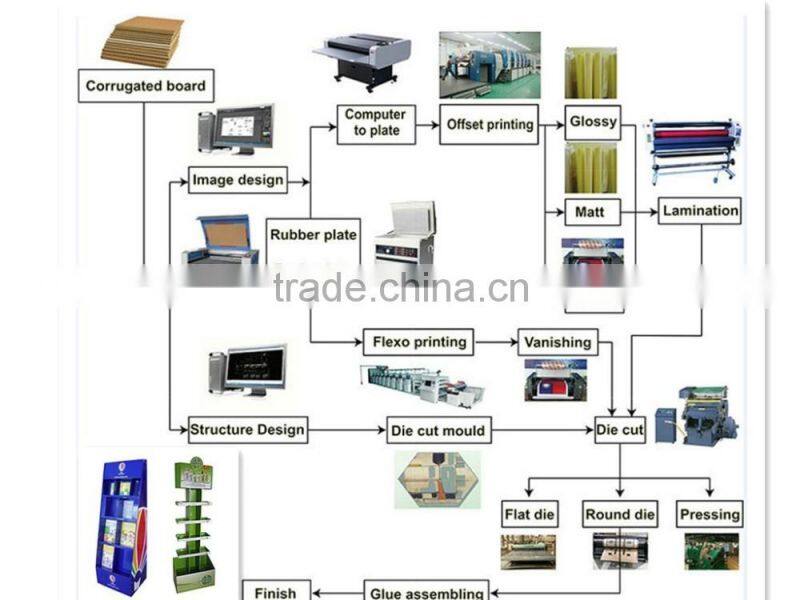 Corrugated Paper Light Bulb Counter Display Racks