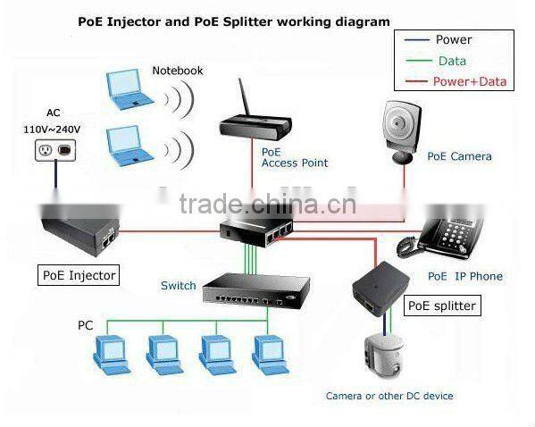 Wireless Router with POE