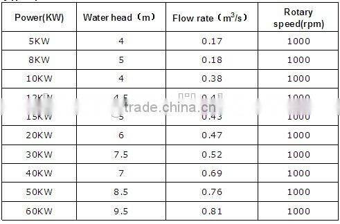 Tubular water turbine 10KW