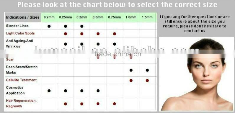 professional derme roller 1.5mm micro needle roller dermaroller derma roller titanium