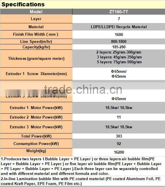 PE 2-7 Layers Composite Air Bubble Film High Quality Machine