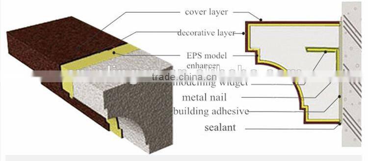 Polyurethane Fiberglass Cornice and Moulding