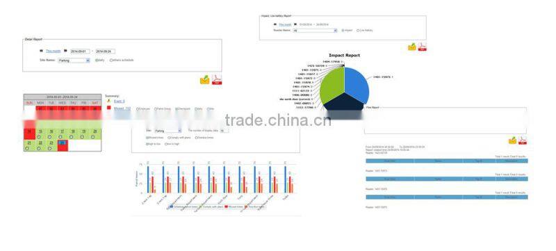 IP67 Design Guard Patrolling Security Electronics