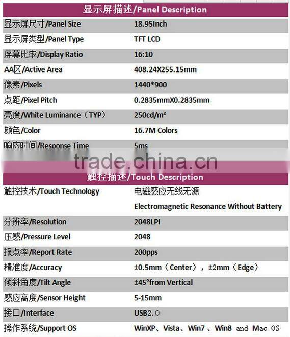 Anti-peeping Explosion-Proof Pen Input Open Frame LCD Touch-Screen Display