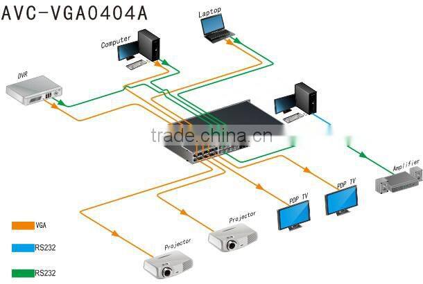 Home AV Control Remote Control Switch 4x4 VGA Matrix Switcher