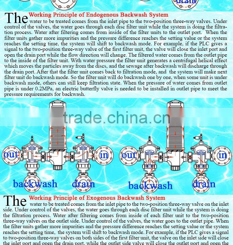 Easy using Energy&Water Saving alkaline filter cartridge for Seawater biggest manufacturer