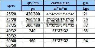 ppr reducing elbow ppr tube fittings high quality ppr fittings