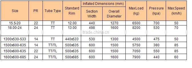 E-2 15.5-20 18.00-24 Aotai brand military truck Tires