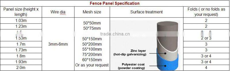 Hot Sale PVC Coated Fence
