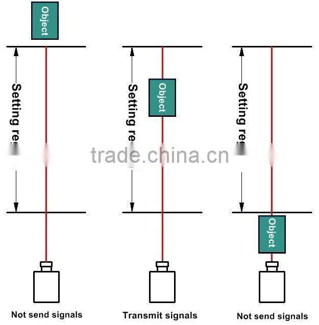 Semiconductor laser range measurement detector