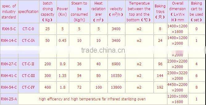 CT,CT-C Series Circulating Tray drying equipment