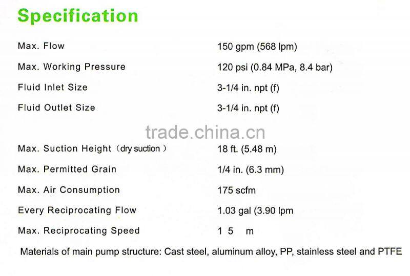 378 L per min 8.4 bar 5.5 mm grain pneumatic compressed air pump