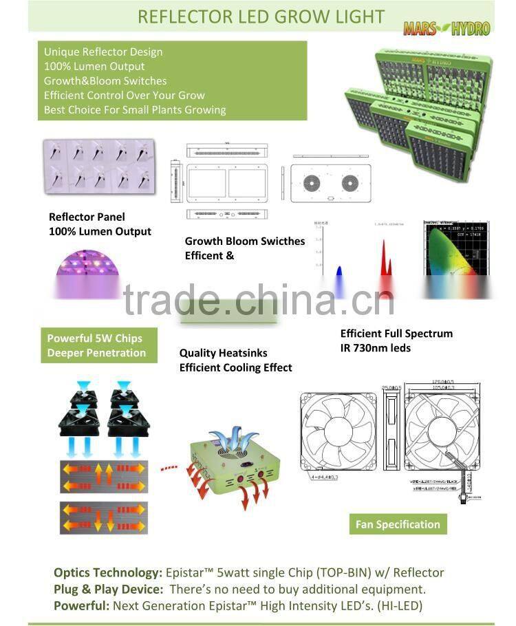 Hydroponic Using Mars Hydro Reflector 144 Full Spectrum LED Grow Lights Greenhouse Indoor Plant Lighting