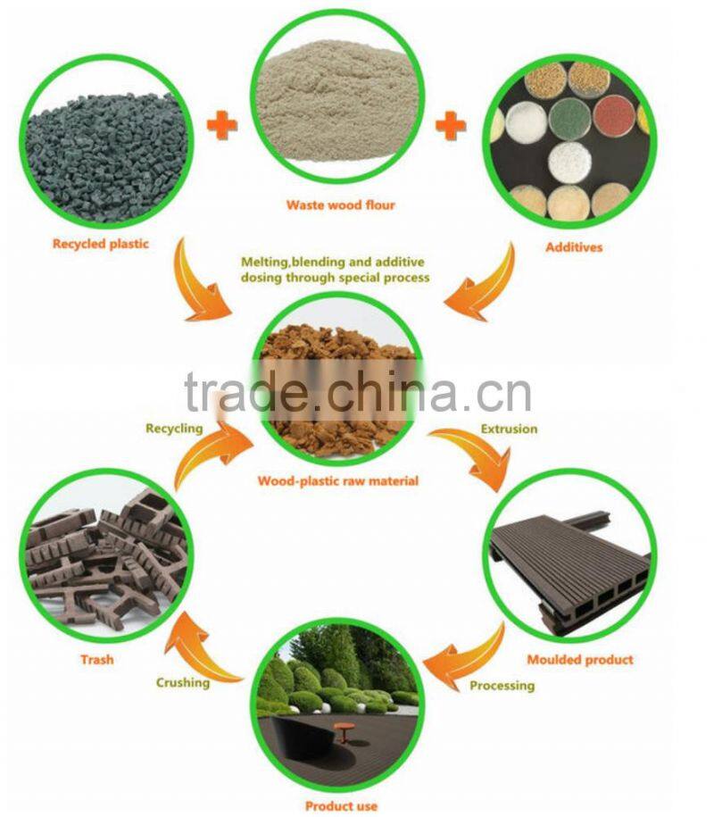 new wpc decking/composite wpc board/recycled wpc flooring