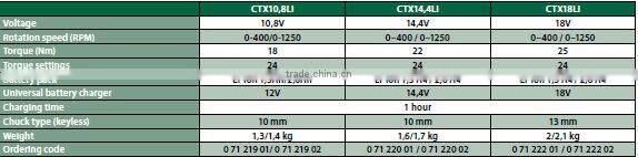Best Quality Durable Cordless Electric Power Tool Drill