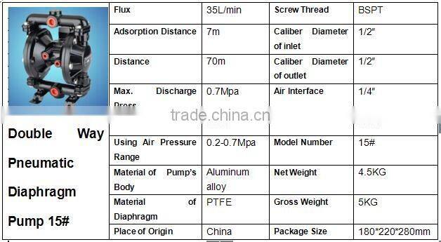 BML-15 Diaphram Pump