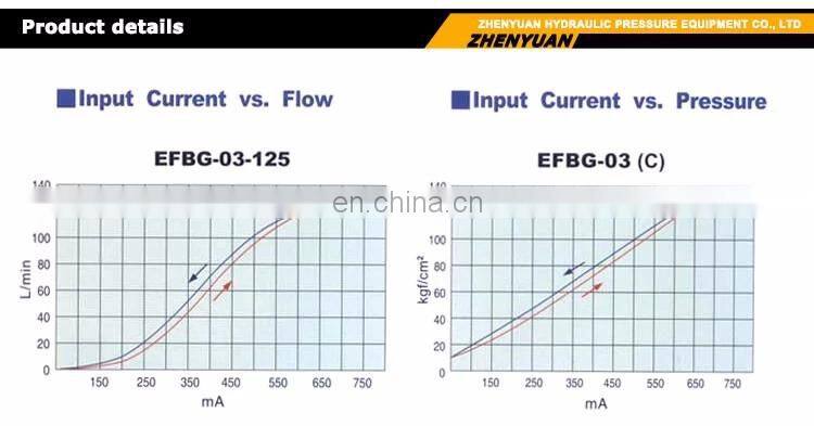 Trade assurance YUKEN hydraulic pump EFBG-03-60-C-20T145,EFBG-03-125-C-20T145,EFBG-03-160-C-20T145