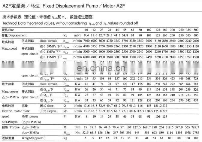 A2F Series piston pumps Mineral&Hoisting Machinery Pumps plunger pumps