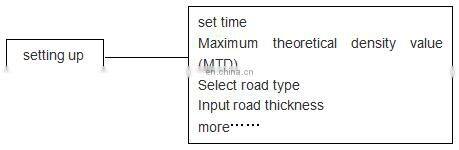 General Purpose  Asphalt Density  Non-Nuclear Testing Equipment