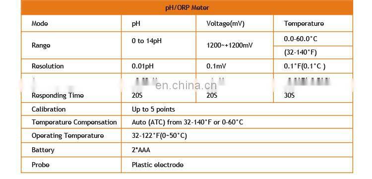 Portable Digital Ph Analyzer Ph Orp Meter
