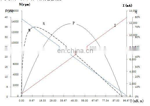 12V brushless dc motor with hall sensor