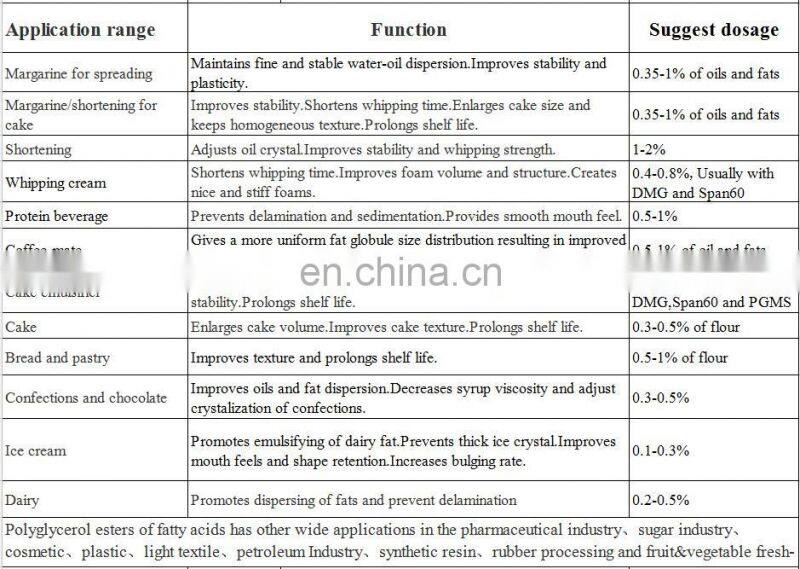 high quality PGE Plastic Additives as antistatic agent pgfe e475