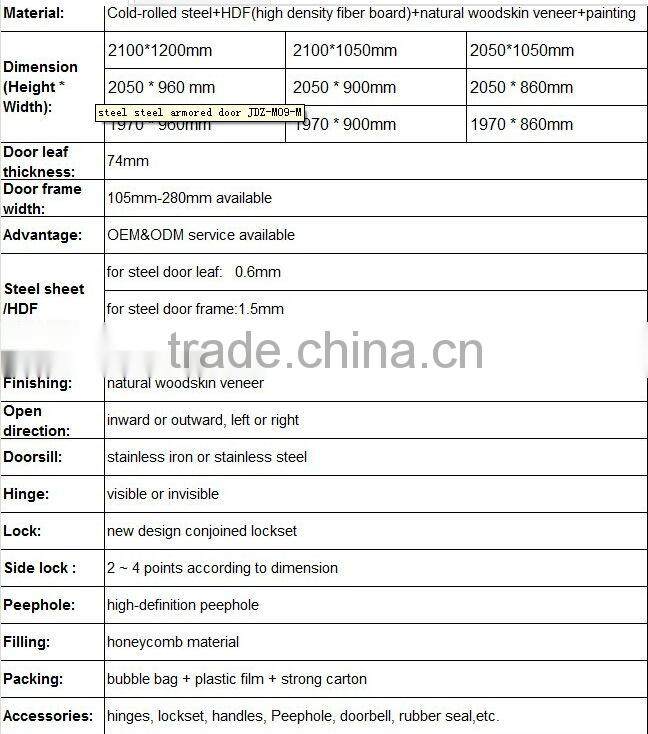 security armored doors for sale made in China