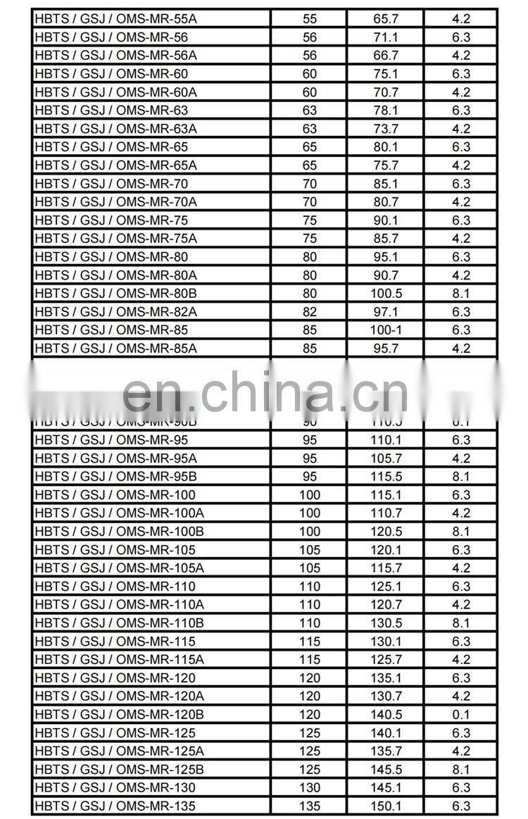 China Manufacturer Hydraulic Cylinder Rod Rubber PTFE HBTS STD Rod Step Seal GSJ Seal