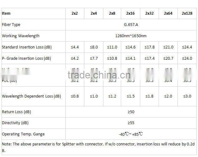 1*16 Rackmounted Passive Splitter with FC/PC