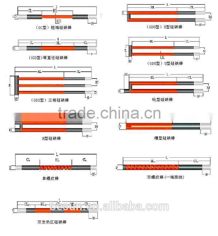 U Shape SiC Heating Elements for Metallurgy Industry up to 1600C