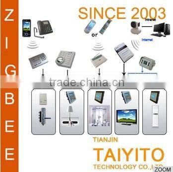 TAIYITO zigbee home automation/zigbee smart home system