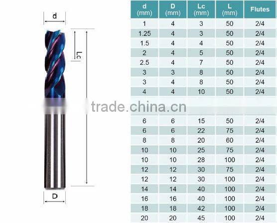 Milling Cutter Germany Flat Endmill Caride/Tungsten Carbide CNC Mill Tool End Cutter