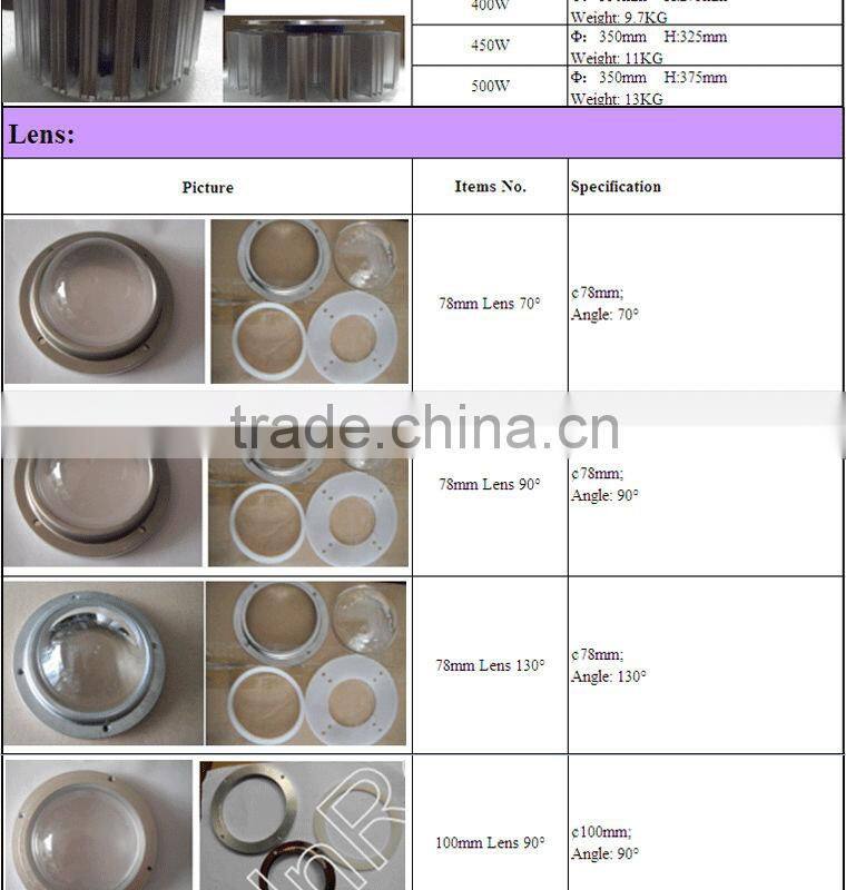 Best price anti-deformation industrial 120w high bay light fitting