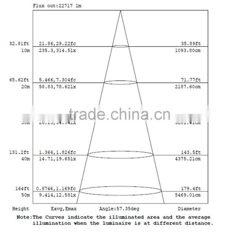 Meanwell driver led projection light for football stadium bridge park