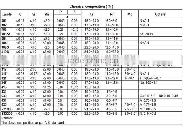 Prime quality 304 stainless steel flat bars