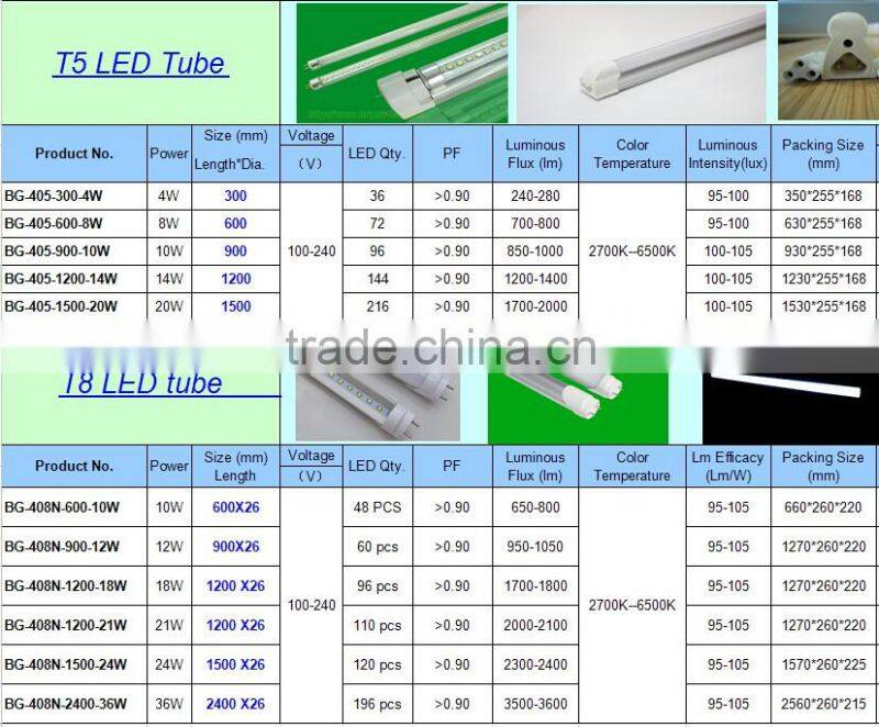 T8 tube, t8 1200mm tube, LED tube