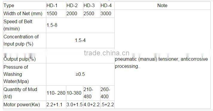 HD series sludge dewatering decanter centrifuge In China