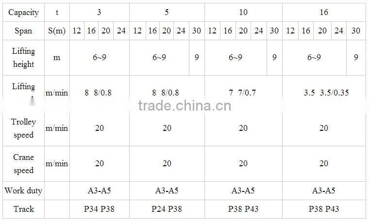 Radio Control Easy to Operation Mini Mobile Crane Lifting Cranes