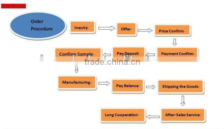 35w hid xenon working light lamp H1/H3/H4/H7/H8/H9/H10/H11/H13/H16/9005/90