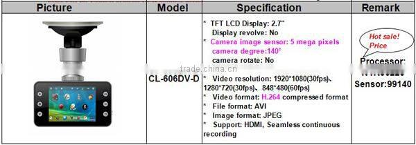 Security Mate Hot sale 2.7 Inch 140 Wide Angle car cctv