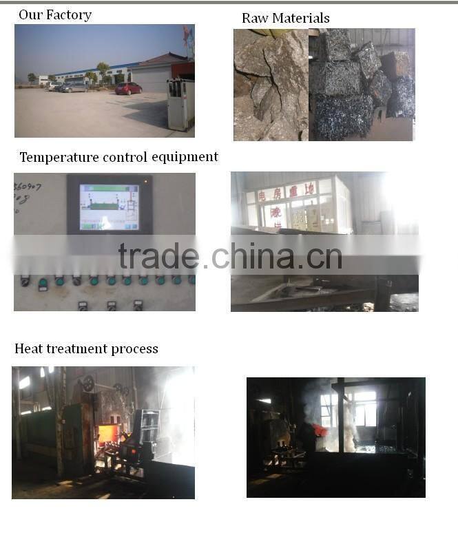 High alloyed casting sections from Anhui China