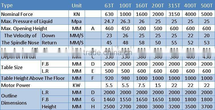 Factory Sell YW41 Single Column Straightening Machine