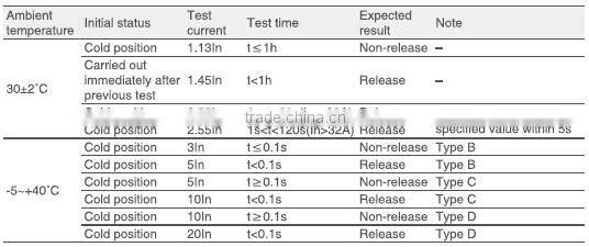 DZ47LE-63 residual current operated circuit breaker manufacturer 4P/50A/230VAC