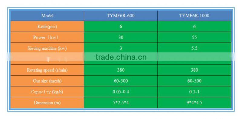 0.1-1.0t/h 6R wood milling machine